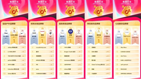 抖音电商发布双11高光品牌榜，16大细分行业领跑品牌揭晓