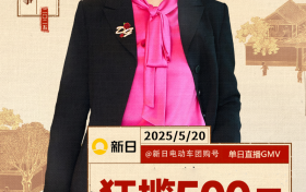 新日520赢麻了！掌门人X女团直播派“糖”，单日GMV狂揽500W+