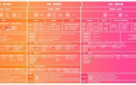 快手磁力引擎618全域作战指南发布
