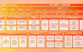快手电商发布618营销作战大图，全域资源助推商达大促生意爆发