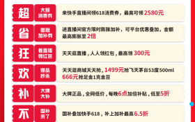 快手618购物节发放大额消费券，用户最高可领2580元