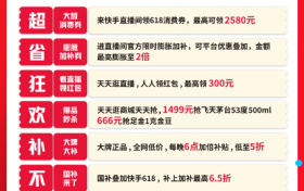 快手618购物节：国补可叠加大促补贴 最高享6.5折