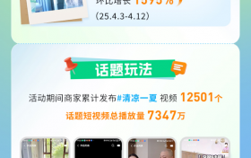 盛夏爆品全域热销，快手磁力引擎“清凉一夏焕新计划”引爆消暑经济