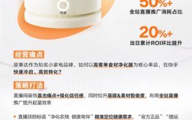 磁力金牛助3C消电好物大促快速打爆，收获节点增长