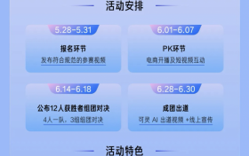 5位老板娘连麦快手小店 了不起的老板娘活动助新潜主播618涨粉