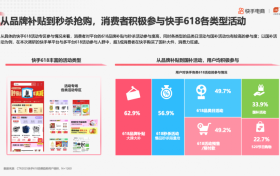 央视市场研究（CTR）联合快手电商发布《2025年快手电商618消费趋势报告》
