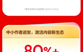 店播领涨，货架破峰，6.7万个品牌在抖音电商双11生意翻倍