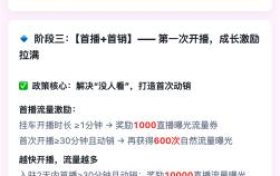 快手电商发布产业带新商成长扶持计划，系统化助力商家冷启跃迁
