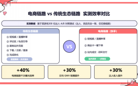 快手游戏 × 电商：把游戏道具卖给老铁，站内闭环一步成交