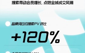 搜索+会员，抖音电商为品牌创造全域新增量