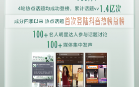 “中国成分”曝光30亿的背后，是几代美妆人的创新与决心