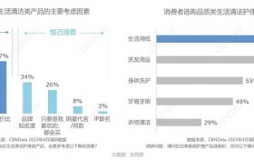 痛点和爽点兼备！维达携手京东超市助力湿厕纸抓住“机灵”的消费者