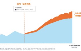 双12 投放有妙招！用好「AIGC 动态创意」，一键收获消耗增量