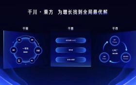 AI 时代，如何定义电商营销新范式？