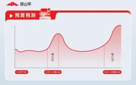 开发者智胜618 : 穿山甲大促变现指南上线