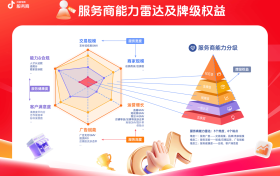 抖音电商服务商牌级体系，正在兑现哪些良性增长？