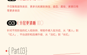 一图读懂｜抖音电商「长红计划」，开启红人经营新时代