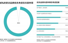 《品星云全局种草白皮书》重磅发布，打开品牌营销多维想象