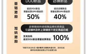 抖音电商新品三大扶持政策，助力品牌新品全域引爆