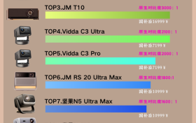 当贝S7 Ultra对比坚果T10,原生对比度谁是王者?